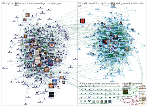 A 'polarized crowd', where two disparate groups discuss a topic independently of one another/Pew Research Center