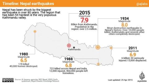 Nepal-Earthquakes 