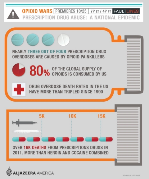 opioids infographic
