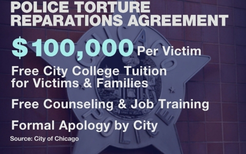 Thumbnail image for Chicago to pay $5.5M to victims of police torture