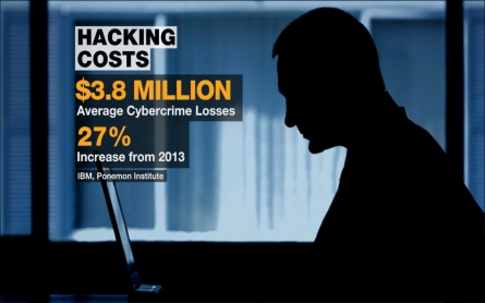 How much did hacking the IRS cost?