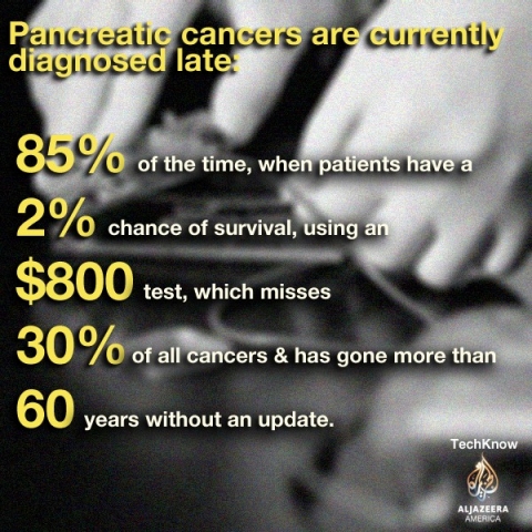 Current stats for pancreatic cancer diagnoses.