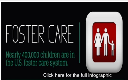 Foster care in the U.S. [infographic]