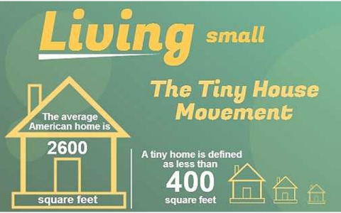 Thumbnail image for Living small: the tiny house movement